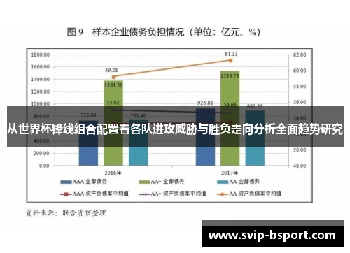 从世界杯锋线组合配置看各队进攻威胁与胜负走向分析全面趋势研究