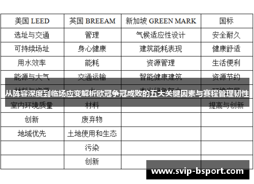 从阵容深度到临场应变解析欧冠争冠成败的五大关键因素与赛程管理韧性 从阵容深度到临场应变解析欧冠争冠成败的五大关键因素与赛程管理韧性