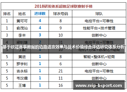 基于欧冠赛事数据的边路进攻效果与战术价值综合评估研究体系分析